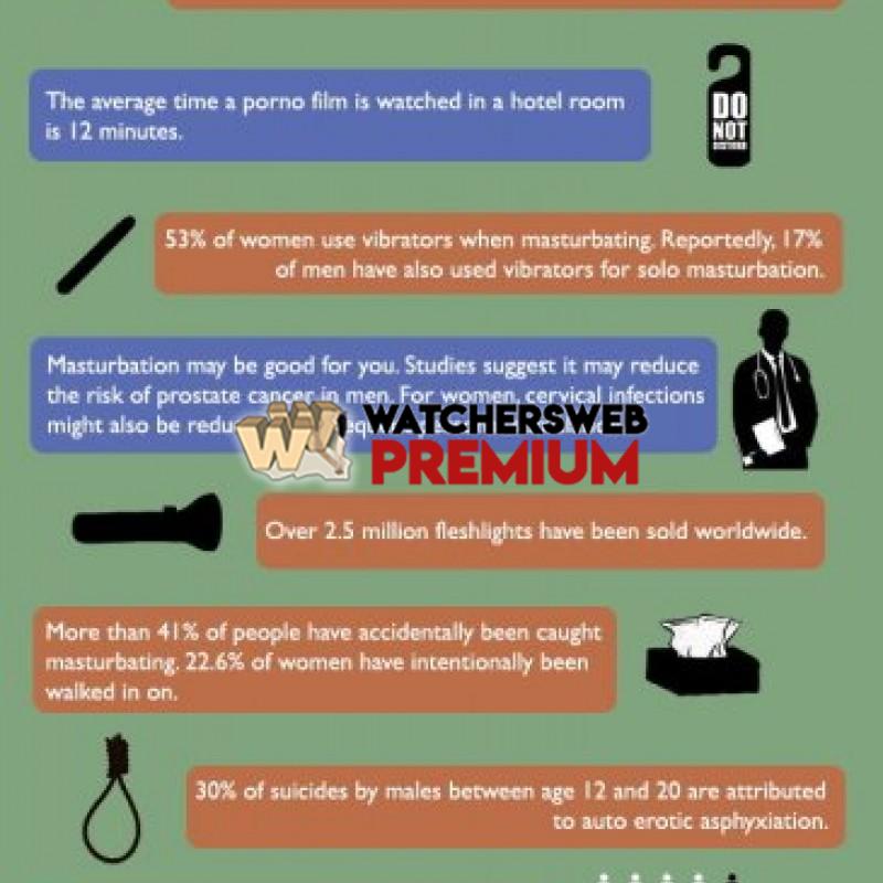 Masturbation Facts - c - Jermaine